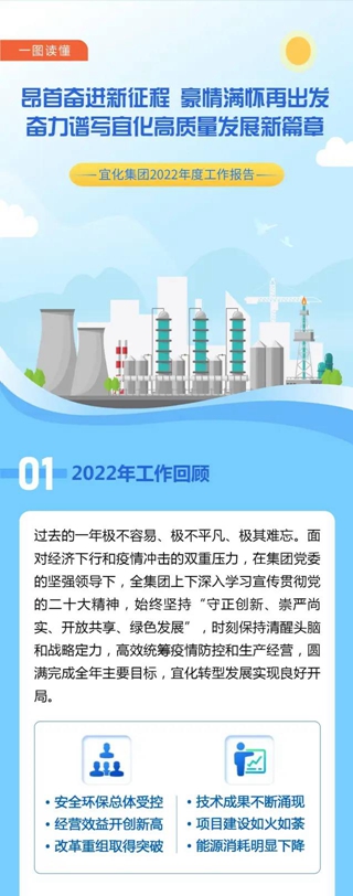 一圖讀懂宜化集團(tuán)2022年度工作報告(圖1)